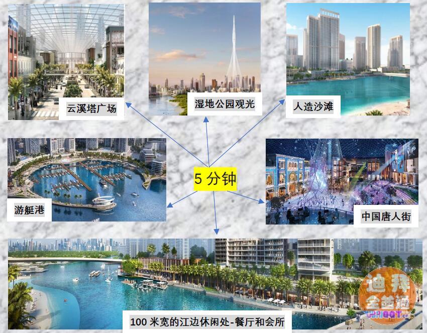 µÏ°Ý·¿²ú - Emaar¿ª·¢ÔÆÏª¸Û ÐÂÊÀ½ç×î¸ßÂ¥+Öж«×î´óµÄ µÏ°Ý·¿²ú - Emaar¿ª·¢ÔÆÏª¸Û ÐÂÊÀ½ç×î¸ßÂ¥+Öж«×î´óµÄ