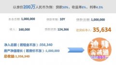 �ϰݻʼ����ÿ�����Sobha���ܶȸ��̻�������Sobha H