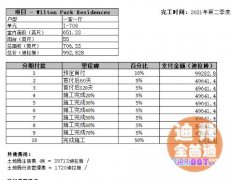 �ϰݷ���������׼�ַ�ѧ�������������Լ�¥��