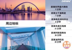 �ϰݷ���Ͷ�� �� �ϰ���������ҵ�� Business Bay