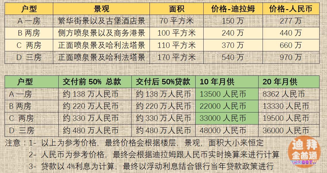 µÏ°Ý·¿µØ²ú ¡ª Emaar µÏ°ÝÊÐÖÐÐÄÊÀ½ç**¸ßËþ¹þÀû·¨ËþÇø µÏ°Ý·¿µØ²ú ¡ª Emaar µÏ°ÝÊÐÖÐÐÄÊÀ½ç**¸ßËþ¹þÀû·¨ËþÇø