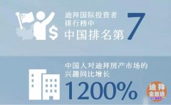 �ϰݷ���Ͷ�� | Emaar������| Dubai Creek