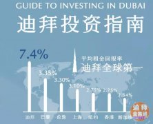 �ϰݷ���Ͷ�� | Emaar������| Dubai Creek