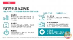 Emaar Ease �� Emaar�ġ�����ӭ������ҵ������