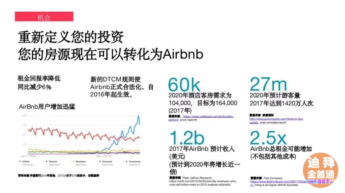 2019ÄêÒÔEmaarΪ´ú±íµÄµÏ°Ý·¿²ú·¢Õ¹ÐÂÇ÷ÊÆ 2019ÄêÒÔEmaarΪ´ú±íµÄµÏ°Ý·¿²ú·¢Õ¹ÐÂÇ÷ÊÆ
