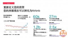 2019����EmaarΪ�����ĵϰݷ�����չ������