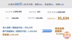 SOBHA Hartland���װ�����أ����׶ع���ѧУ ׼