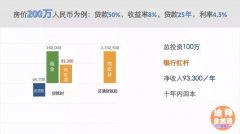 SOBHA Hartland���װ�����أ����׶ع���ѧУ ׼