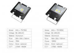 LED�ƾ���ֵͼ۳��ۣ��չ�ơ�ƽ��ơ������ơ�Ͳ�Ƶȣ�