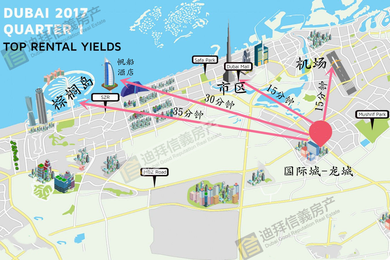 迪拜房产 火爆中东华人华商区的精品CBD楼盘 月供1% 迪拜房产 火爆中东华人华商区的精品CBD楼盘 月供1%