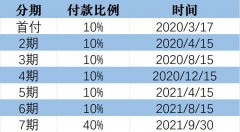 2020 �ϰ��� ѡ�ĸ��� NO. 1������