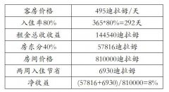 �ϰݾƵ�Ͷ�ʣ�������������Ǽ��Ƶ�**��Rove�޷�Ƶ꣬��