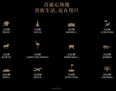 �ϰݺ��ⷿ���װ�����ĿSobhaOne�嶰����ĸ߶�����͸�