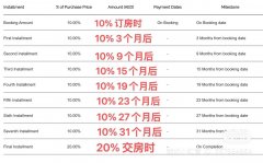 �ϰݷ���Ͷ�� �װ��Լ۱Ƚϸߵı������� ��������15����