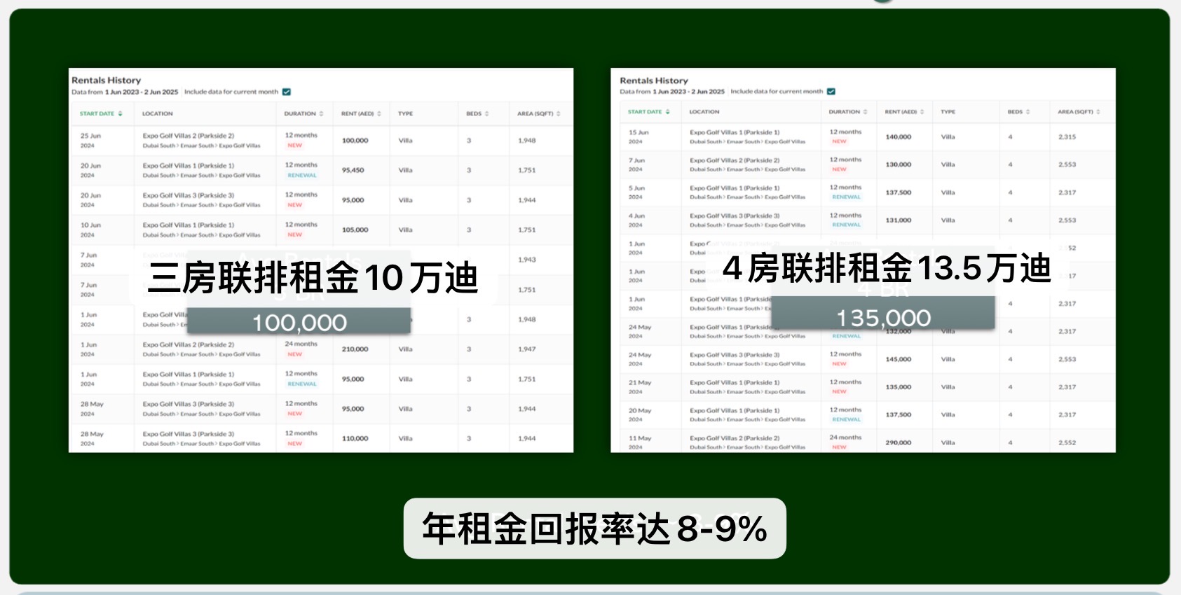 µÏ°Ýº£Íâ·¿²úEMAARÄϳÇÁªÅűðÊû ÇøÓòÃû: Greenwa µÏ°Ýº£Íâ·¿²úEMAARÄϳÇÁªÅűðÊû ÇøÓòÃû: Greenwa