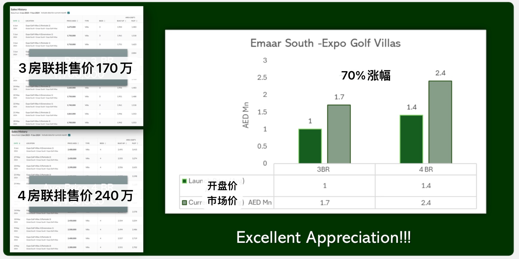 µÏ°Ýº£Íâ·¿²úEMAARÄϳÇÁªÅűðÊû ÇøÓòÃû: Greenwa µÏ°Ýº£Íâ·¿²úEMAARÄϳÇÁªÅűðÊû ÇøÓòÃû: Greenwa