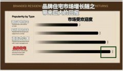 �ϰݺ��ⷿ����Ϫ��������һ��Palace�Ƶ��סլ��Ŀ������