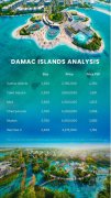 �ϰݺ��ⷿ���� Damac Islands 2���ذ��ǳ��� 